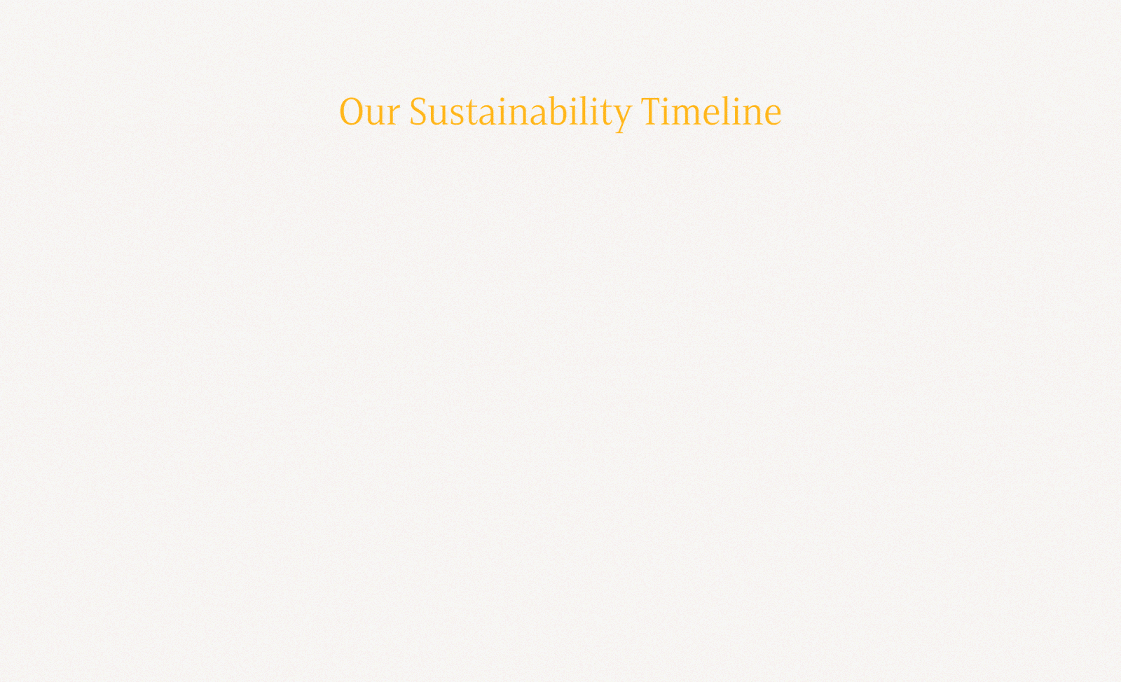 Hallenstein Glasson sustainability timeline