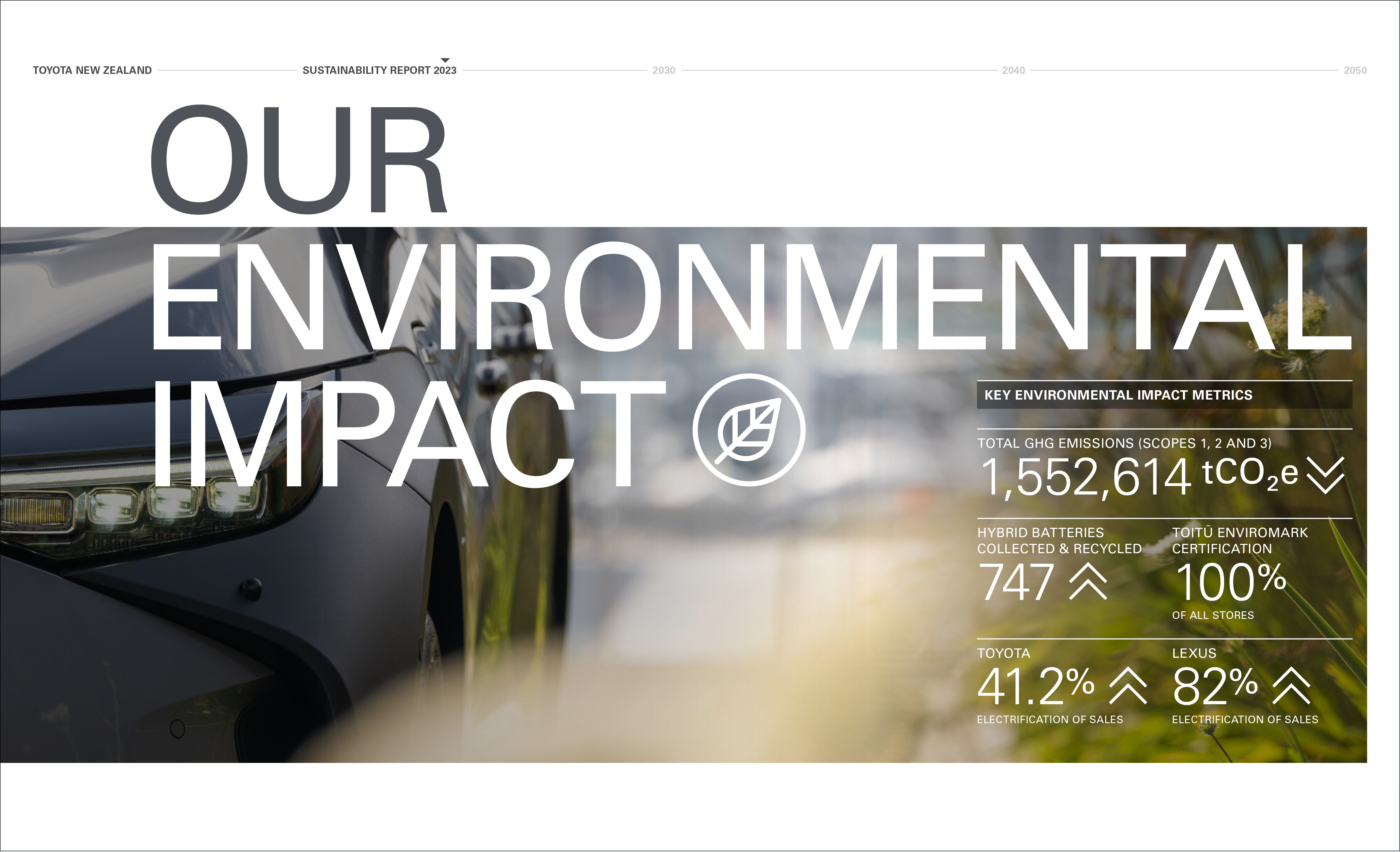 Toyota Sustainability