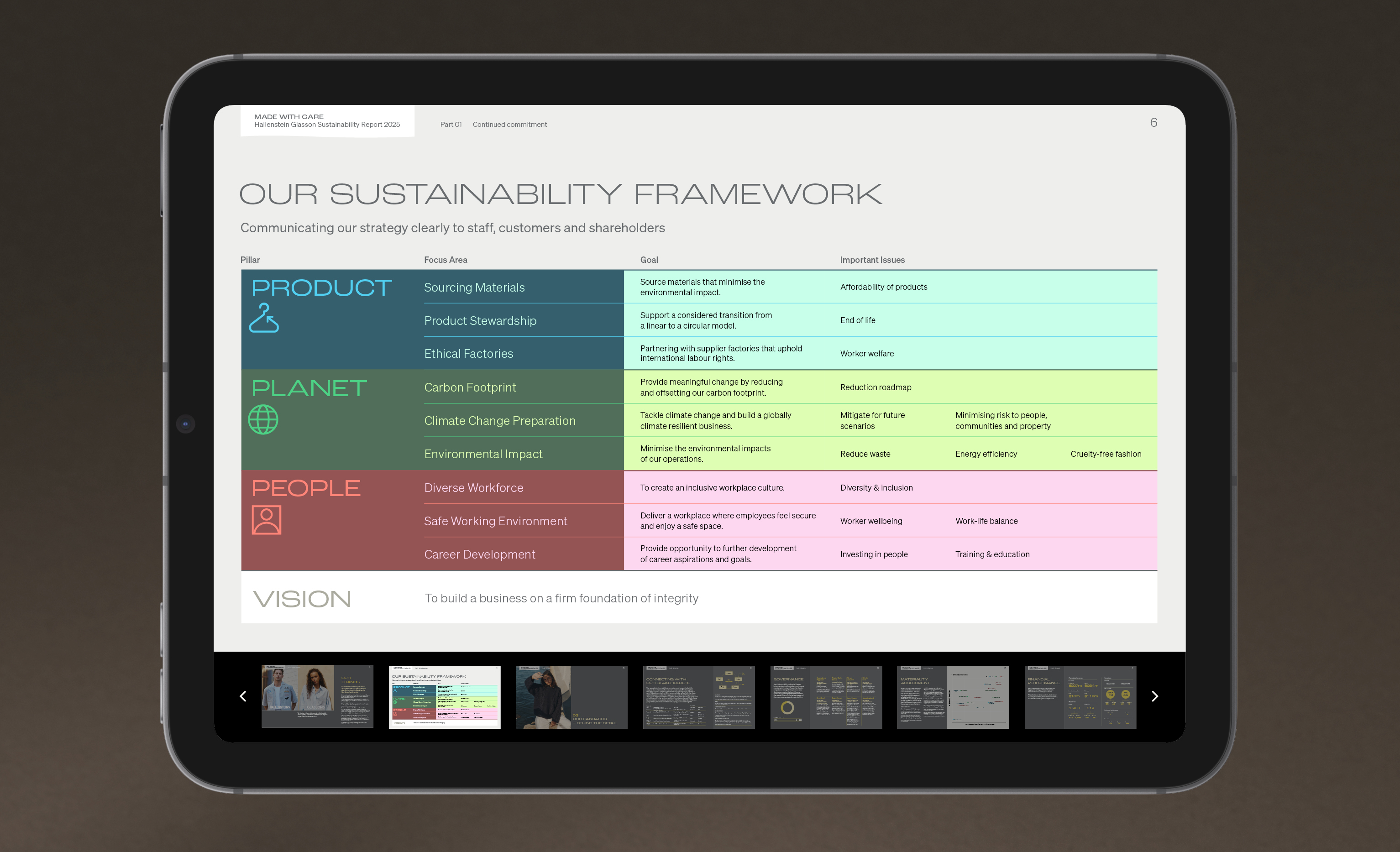 Hallenstein Glasson Sustainability Report