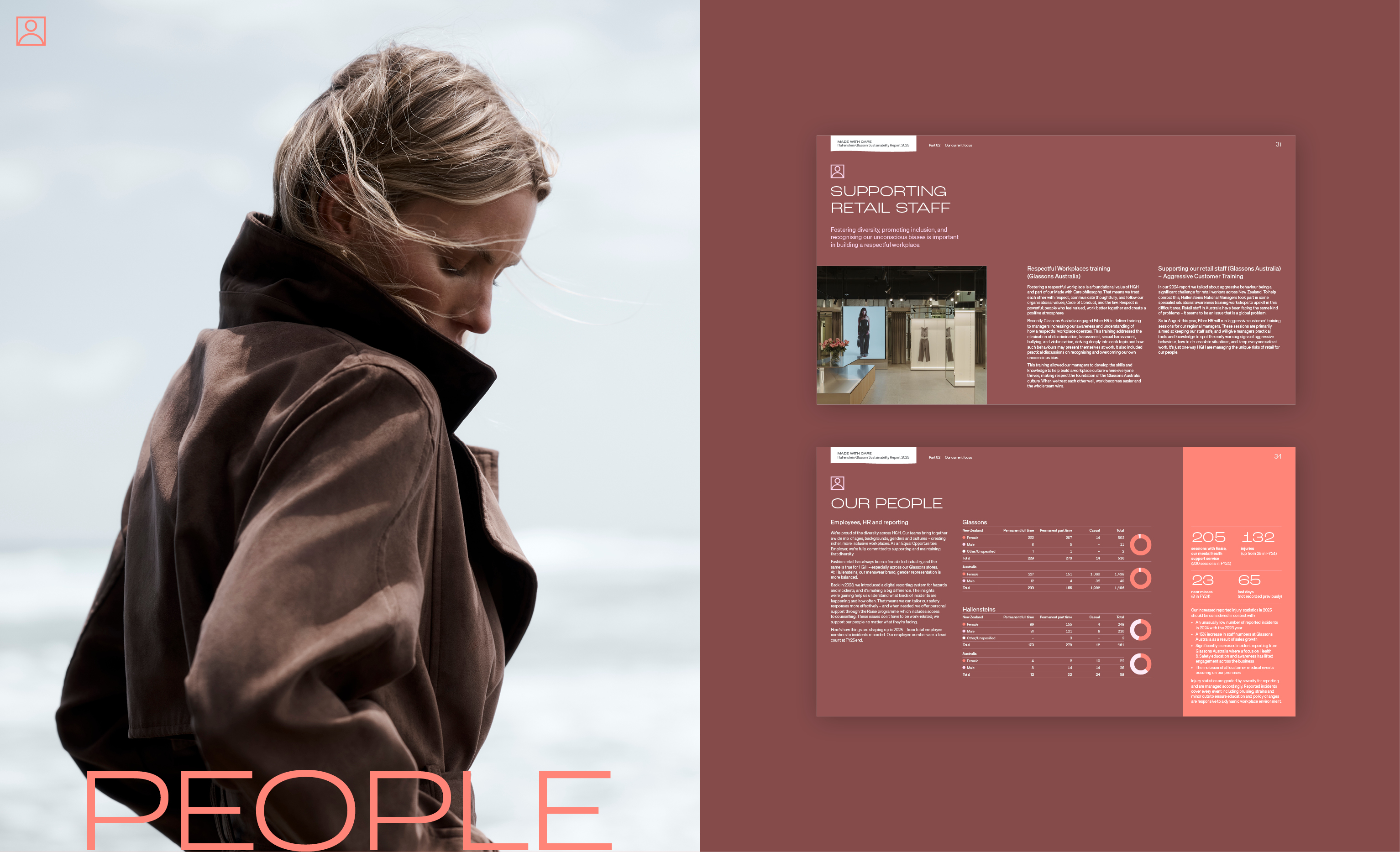 Hallenstein Glasson Sustainability Report